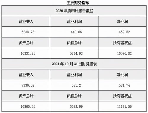 生物技术研发 黑龙江生物技术研发公司31.42 股权转让11BJ12 1121