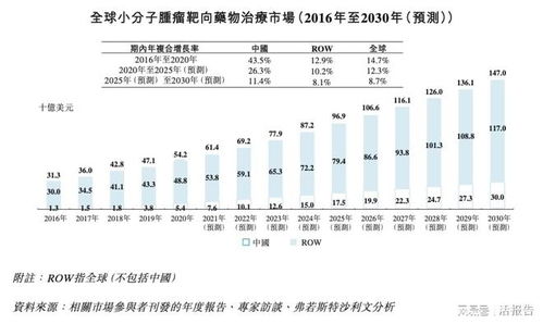 致力癌症及肝纤维化生物公司 来凯医药 递表,22年研发投入增长