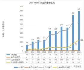 如何看待生物技术药物研发的现在与未来